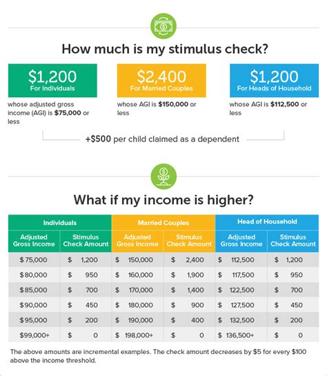 Rebate Check That Is For Everybody 2025