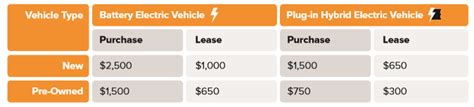 Duquesne Light Electric Vehicle Rebate