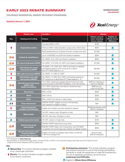 Xcel Energy Ev Rebate