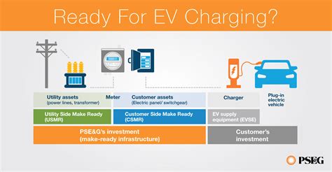 Pseg Ev Charger Rebate Nj