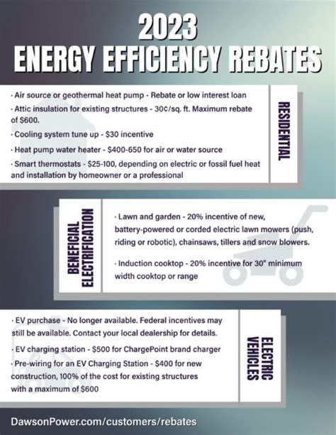 Rocky Mountain Power Rebates