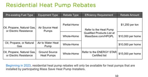 Mass Save Heat Pump Rebates