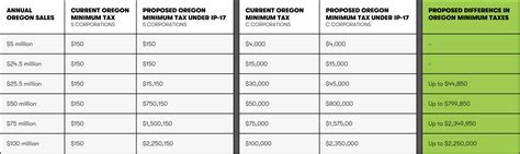 Oregon Rebate Ip 17