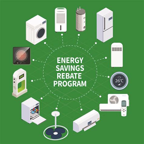 Energy Rebate Program News