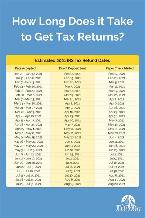 Will I Receive A Tax Rebate