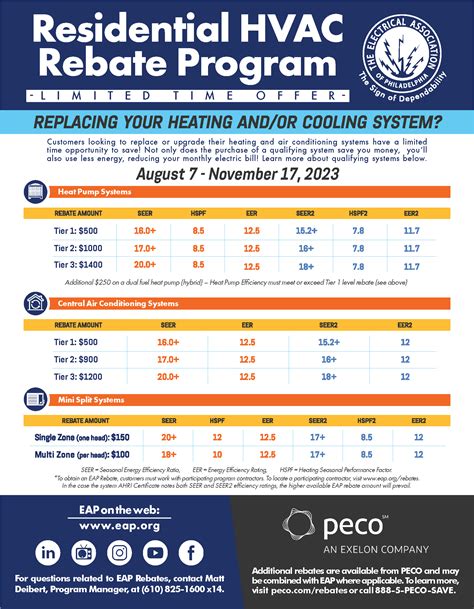 Duke Energy Dehumidifier Rebate