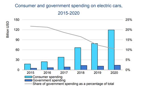 Government Electric Car Rebate