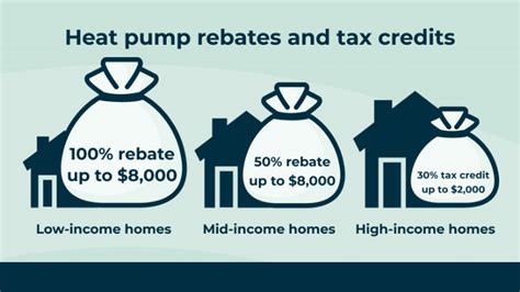 Tax Rebate For New Furnace