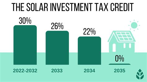 State Of Texas Energy Rebates