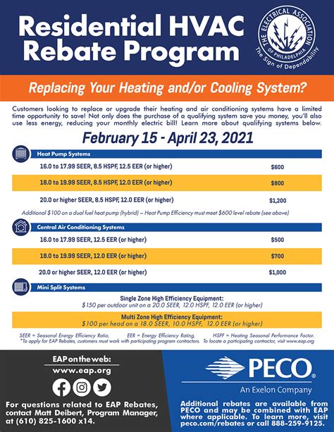 Mini Split Rebates 2025