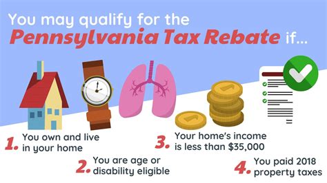 Pa State Tax Rebate