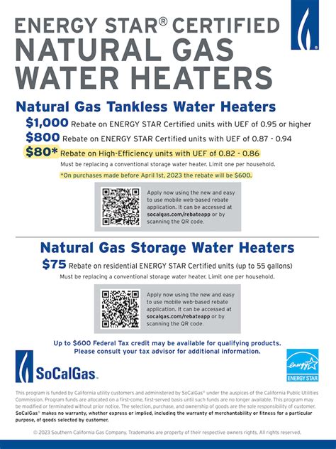So Cal Gas Company Rebates