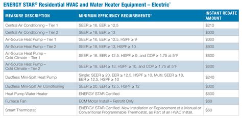 Nj Hvac Rebates 2025