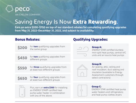 Peco Rebates For Appliances