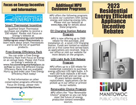 Energy Star Appliance Rebates 2025
