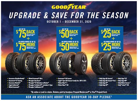 Good Year Tire Rebate