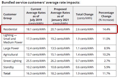 So Cal Edison Solar Rebates