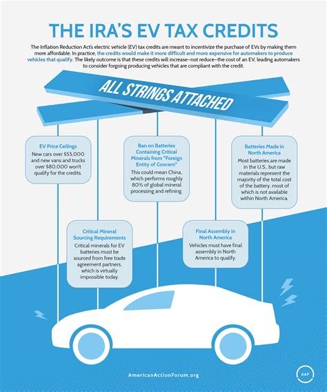 Tax Rebate Hybrid Cars