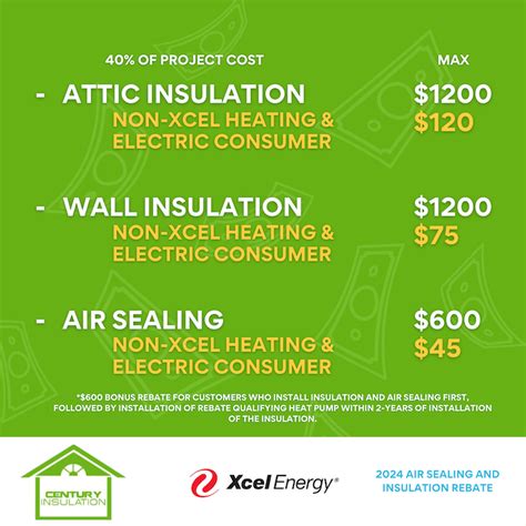 Xcel Energy Insulation Rebate