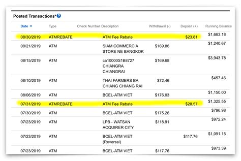 Schwab Atm Fee Rebate