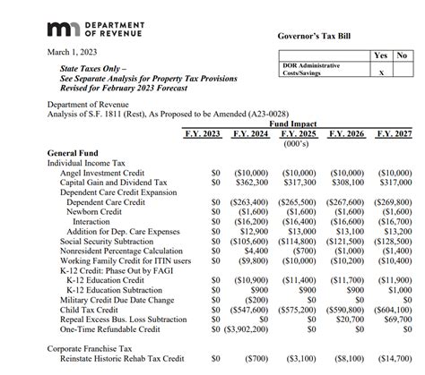 Renters Rebate Mn Status