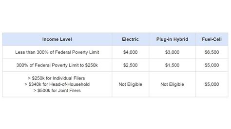 Ev Rebate Income Limit
