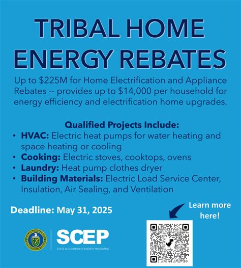 Home Electrification And Appliance Rebates