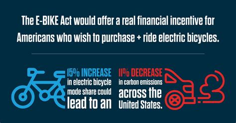 Federal E Bike Rebate