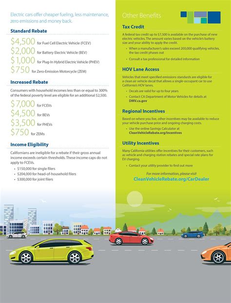 Clean Air Vehicle Rebate