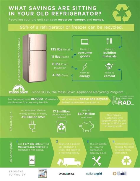 Mass Save Refrigerator Rebate