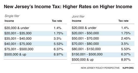 Nj State Tax Rebate
