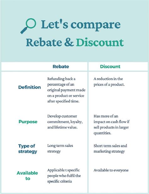 Definition Of A Rebate