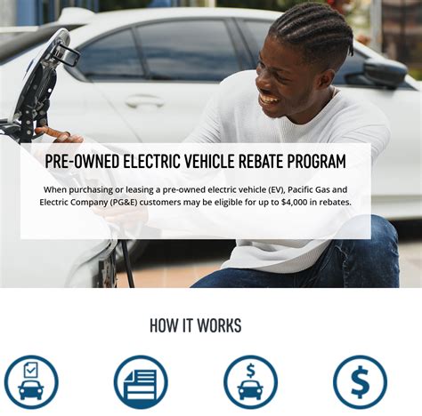 Pre Owned Ev Rebate