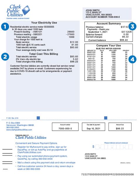 Clark Public Utilities Rebates