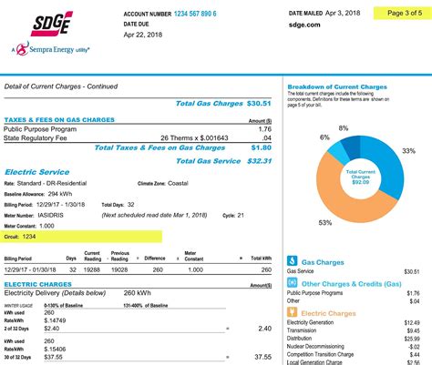 San Diego Gas And Electric Rebates