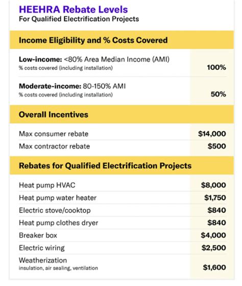 Home Efficiency Rebate Program