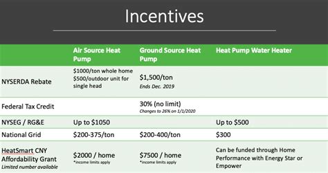 National Grid Heat Pump Rebate