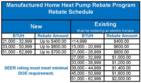 Pge Heat Pump Rebate