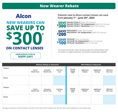 Alcon Rebate Form 2025
