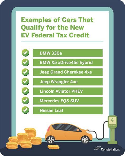 Federal Rebate For Electric Cars