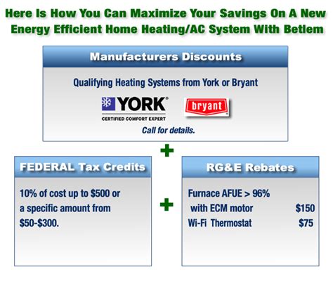 New York State Energy Rebates