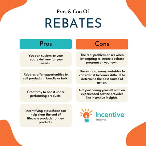 Example Of A Rebate