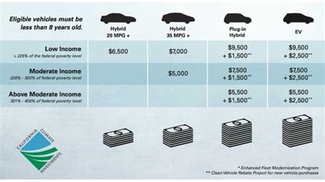 California Rebate Electric Car