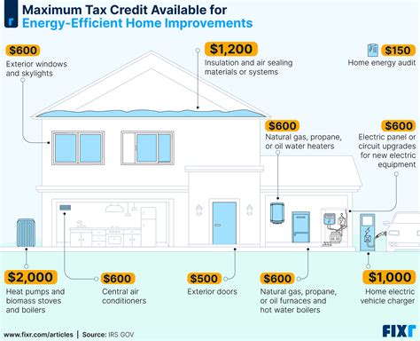 Tax Rebates For Energy Efficiency