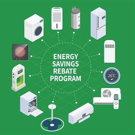 Federal Government Rebate Program