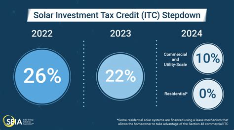 Solar Power Tax Rebate