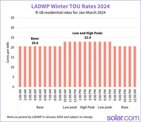 Ladwp Rebates 2025 Reddit