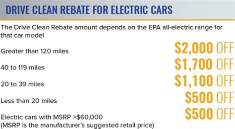 Nys Electric Car Rebate