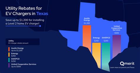 Texas Ev Rebate 2025