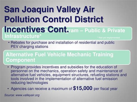 San Joaquin Valley Ev Rebate